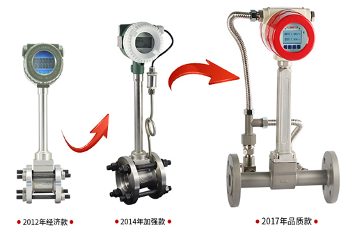 涡街流量计工作原理