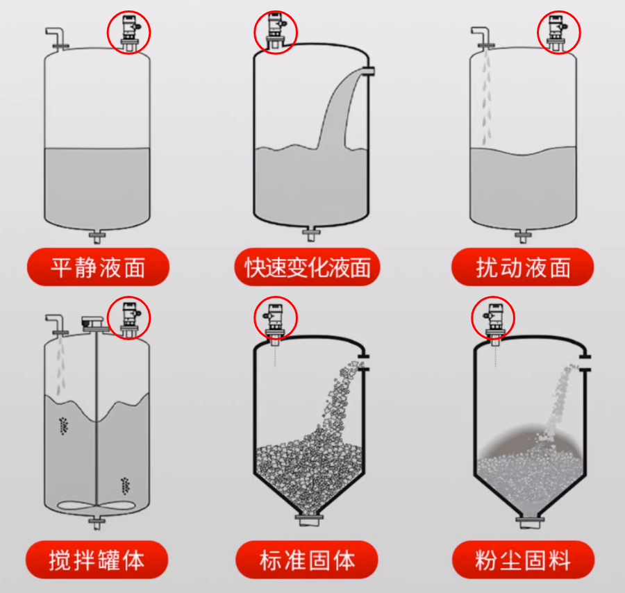 超声波液位计安装 超声波液位计安装